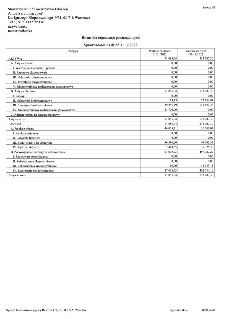 Bilans 2022 - ostateczne