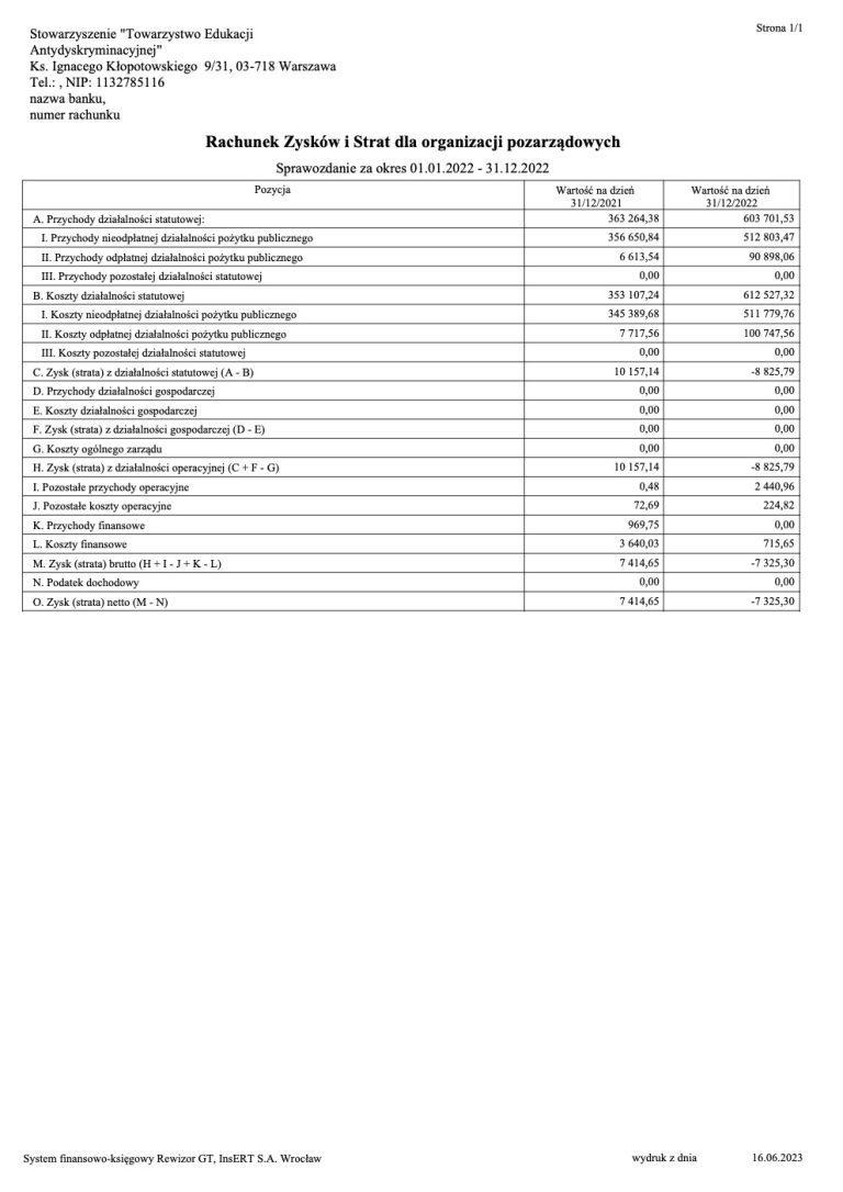 RZiS 2022 - ostateczne